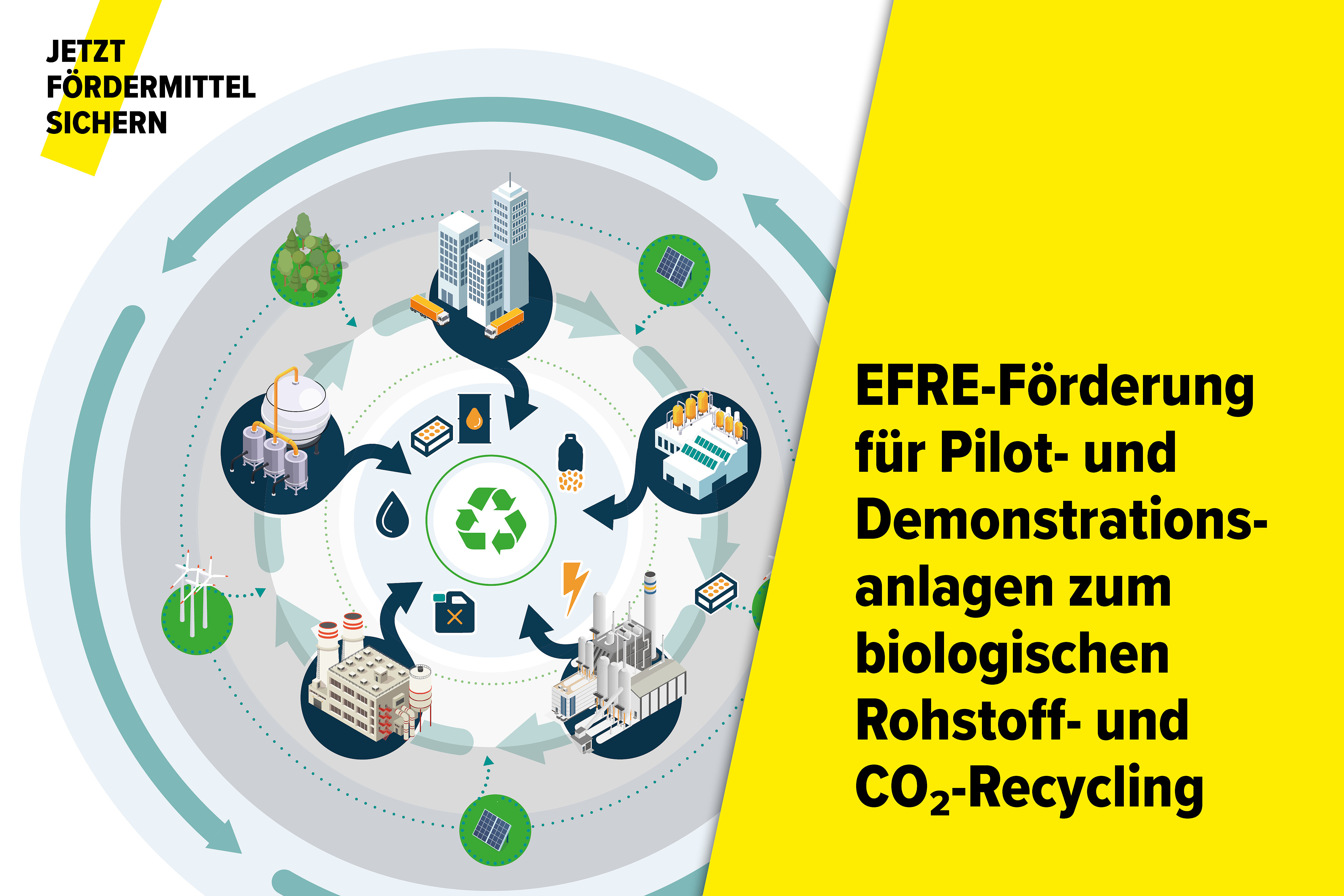 Key Visual Förderaufruf. EFRE-Förderung für Pilot- und Demonstrationsanlagen zum biologischen Rohstoff- und CO2-Recycling.