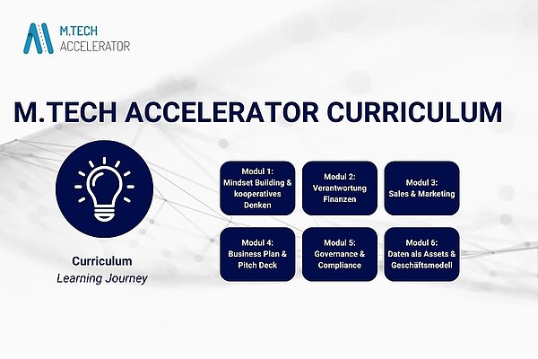 Key Visual M.TECH ACCELERATOR CURRICULUM mit der Aufzählung der sechs Module.