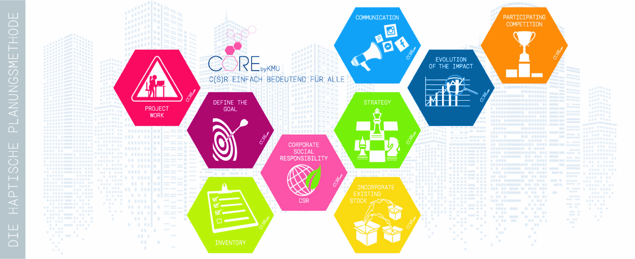 "Marketing out of the box" - haptischer CSR Planer